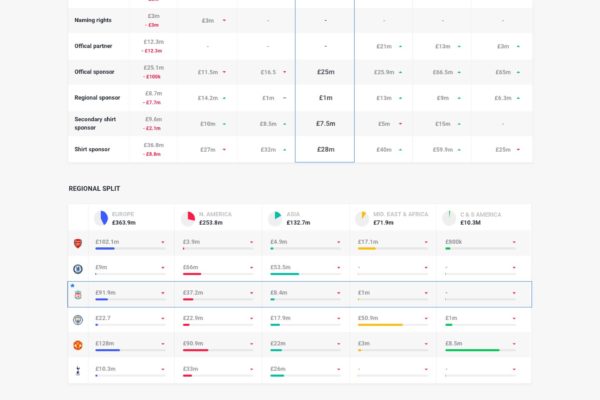 Compare Page - 6 Clubs