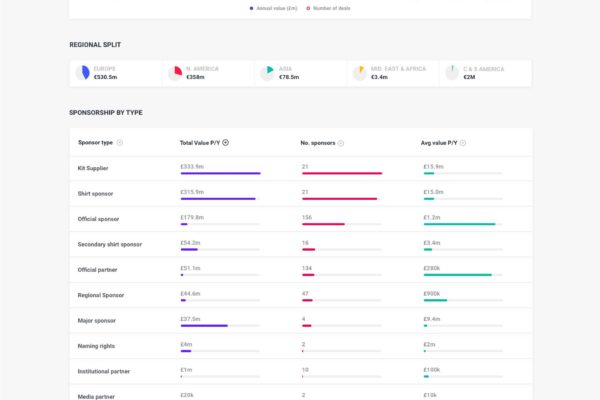 League Page - Premiere League